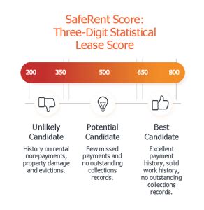 saferent solutions demanda|Tenant Group Asks to Keep Third.